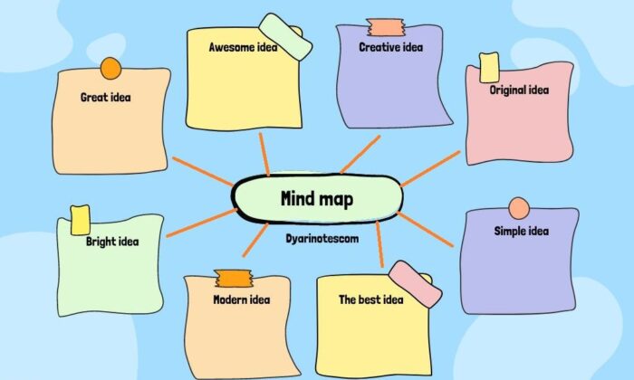 Mind Mapping, Satu Solusi Untuk Semua Urusan